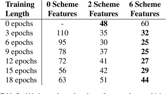 Figure 4 for NAAP-440 Dataset and Baseline for Neural Architecture Accuracy Prediction
