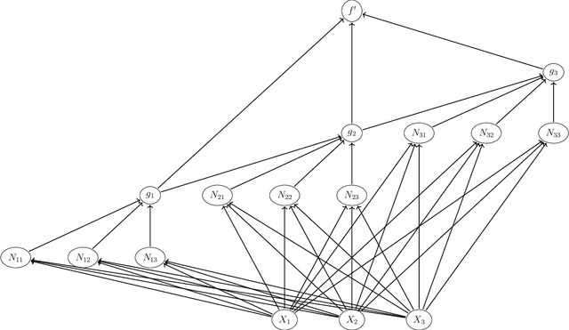 Figure 1 for Some Approximation Bounds for Deep Networks