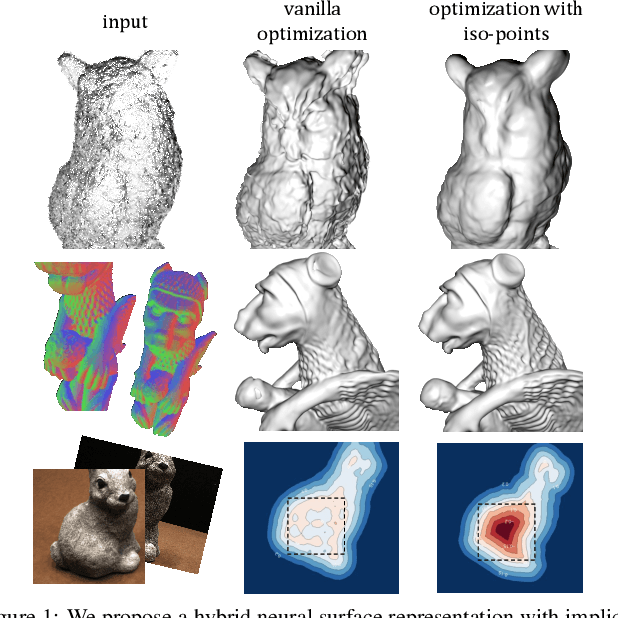 Figure 1 for Iso-Points: Optimizing Neural Implicit Surfaces with Hybrid Representations