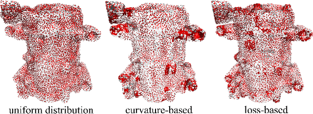 Figure 4 for Iso-Points: Optimizing Neural Implicit Surfaces with Hybrid Representations