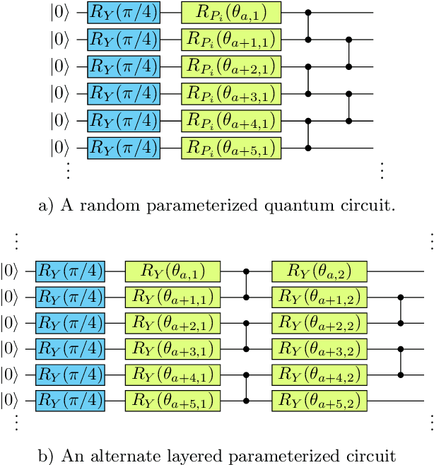 Figure 1 for Natural Evolutionary Strategies for Variational Quantum Computation