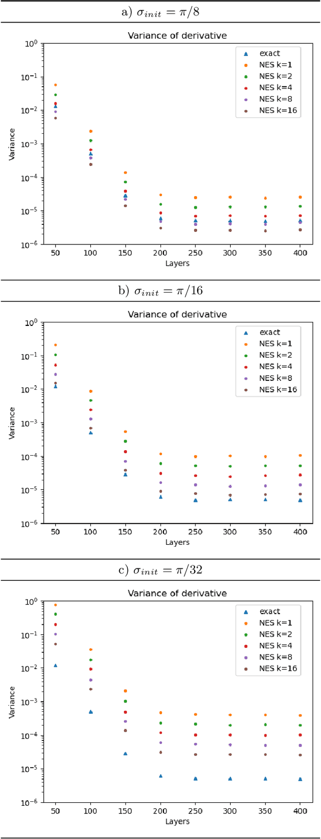 Figure 3 for Natural Evolutionary Strategies for Variational Quantum Computation