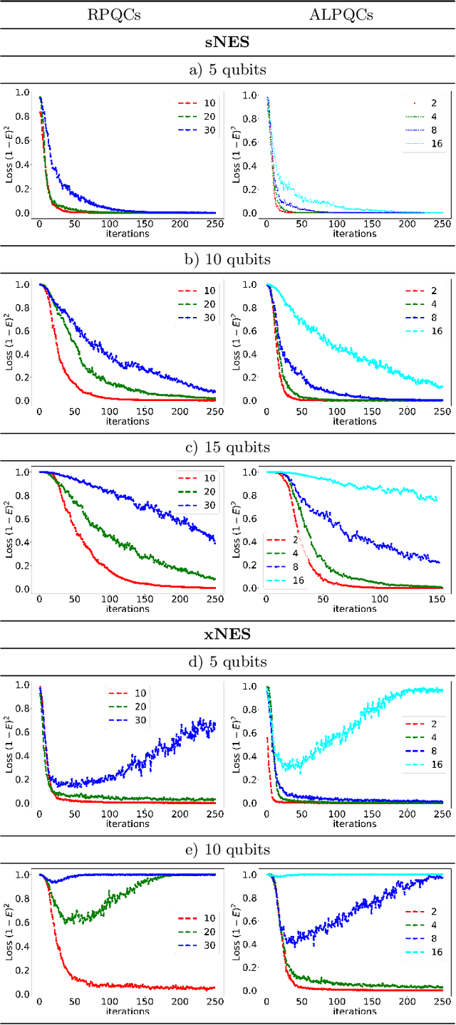 Figure 4 for Natural Evolutionary Strategies for Variational Quantum Computation