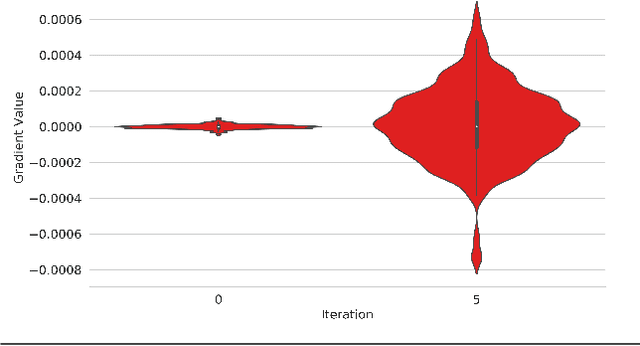 Figure 2 for Natural Evolutionary Strategies for Variational Quantum Computation