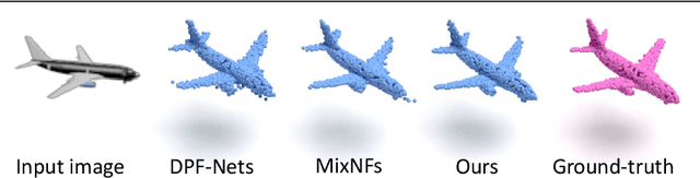 Figure 1 for Flow-based GAN for 3D Point Cloud Generation from a Single Image