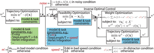 Figure 2 for A Robustness Analysis of Inverse Optimal Control of Bipedal Walking