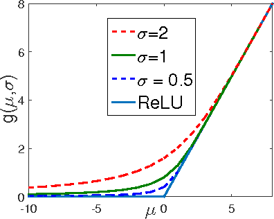 Figure 1 for Nonlinear Statistical Learning with Truncated Gaussian Graphical Models