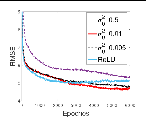Figure 3 for Nonlinear Statistical Learning with Truncated Gaussian Graphical Models