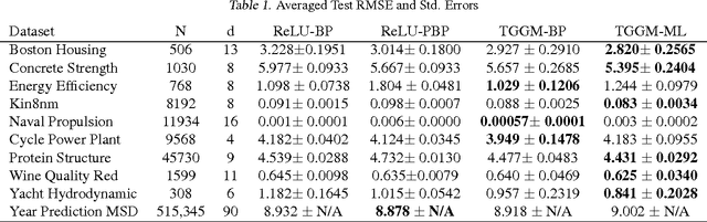 Figure 2 for Nonlinear Statistical Learning with Truncated Gaussian Graphical Models