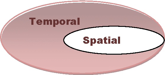 Figure 3 for A Survey On Video Forgery Detection