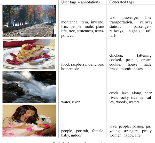 Figure 4 for Conditional Generative Adversarial Nets