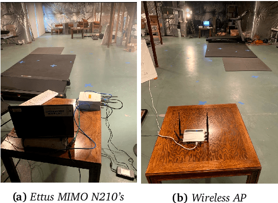 Figure 2 for RF PIX2PIX Unsupervised Wi-Fi to Video Translation