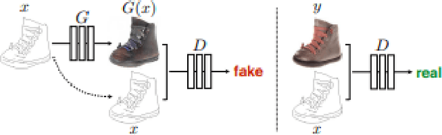 Figure 3 for RF PIX2PIX Unsupervised Wi-Fi to Video Translation