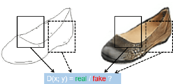 Figure 4 for RF PIX2PIX Unsupervised Wi-Fi to Video Translation