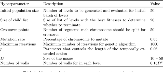 Figure 2 for Combining Evolutionary Search with Behaviour Cloning for Procedurally Generated Content