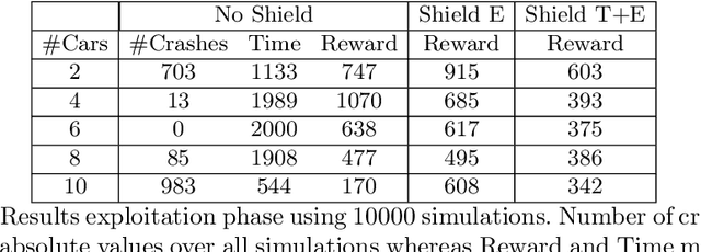 Figure 2 for It's Time to Play Safe: Shield Synthesis for Timed Systems