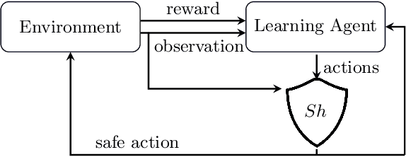 Figure 3 for It's Time to Play Safe: Shield Synthesis for Timed Systems