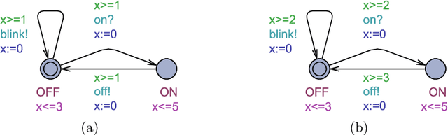 Figure 4 for It's Time to Play Safe: Shield Synthesis for Timed Systems