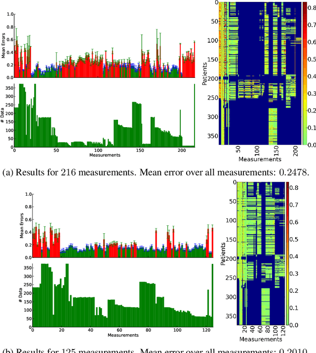Figure 2 for Bridging Medical Data Inference to Achilles Tendon Rupture Rehabilitation