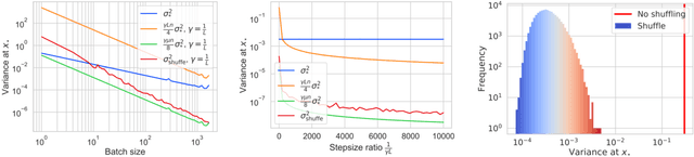 Figure 3 for Random Reshuffling: Simple Analysis with Vast Improvements