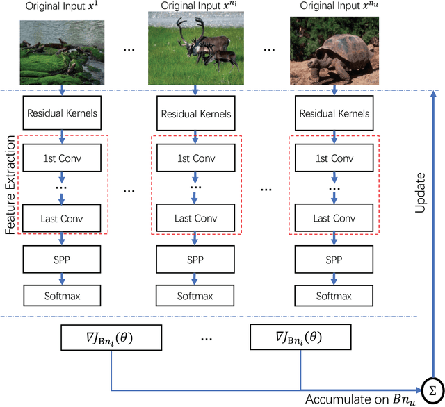 Figure 1 for Arbitrary-sized Image Training and Residual Kernel Learning: Towards Image Fraud Identification