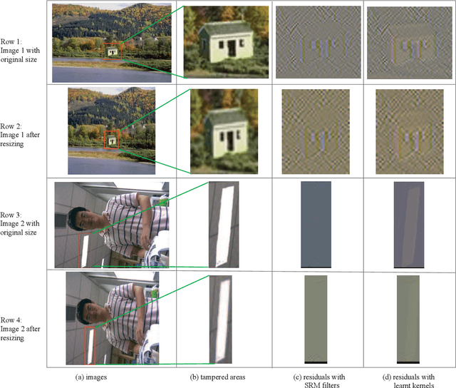 Figure 2 for Arbitrary-sized Image Training and Residual Kernel Learning: Towards Image Fraud Identification