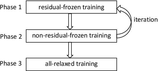 Figure 3 for Arbitrary-sized Image Training and Residual Kernel Learning: Towards Image Fraud Identification