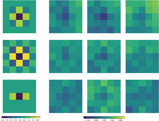 Figure 4 for Arbitrary-sized Image Training and Residual Kernel Learning: Towards Image Fraud Identification