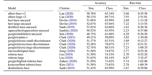 Figure 1 for Embarrassingly Simple Performance Prediction for Abductive Natural Language Inference