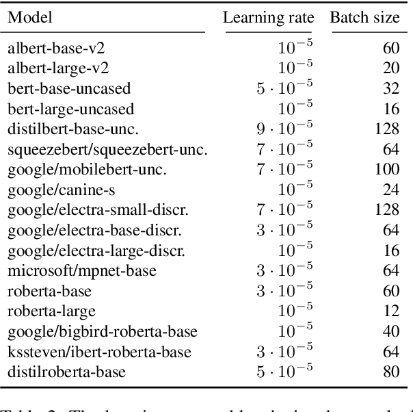 Figure 3 for Embarrassingly Simple Performance Prediction for Abductive Natural Language Inference