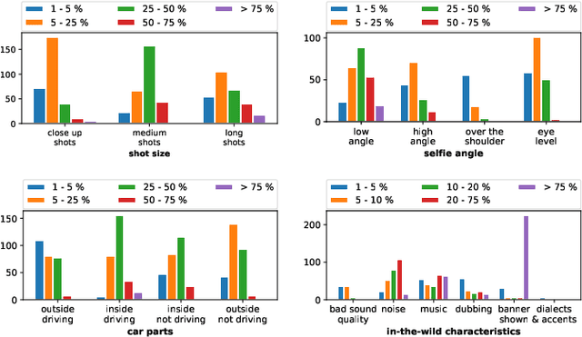Figure 3 for The Multimodal Sentiment Analysis in Car Reviews (MuSe-CaR) Dataset: Collection, Insights and Improvements
