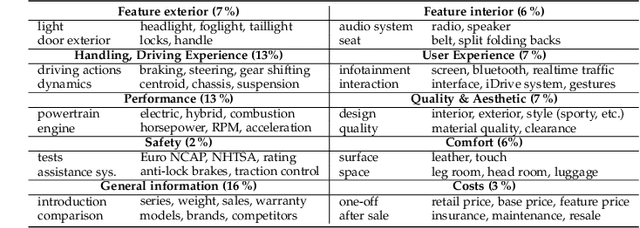 Figure 4 for The Multimodal Sentiment Analysis in Car Reviews (MuSe-CaR) Dataset: Collection, Insights and Improvements