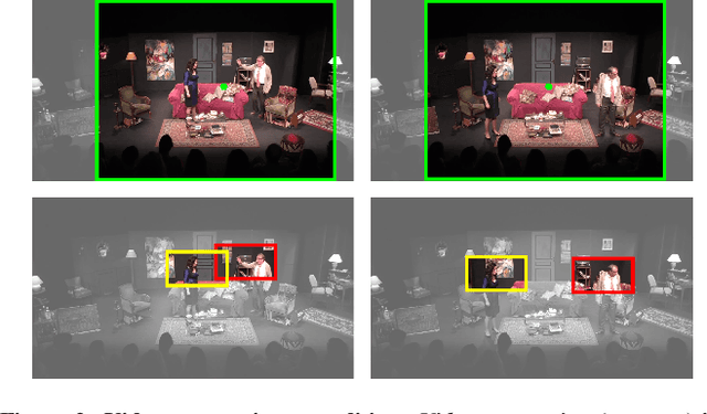 Figure 1 for GAZED- Gaze-guided Cinematic Editing of Wide-Angle Monocular Video Recordings