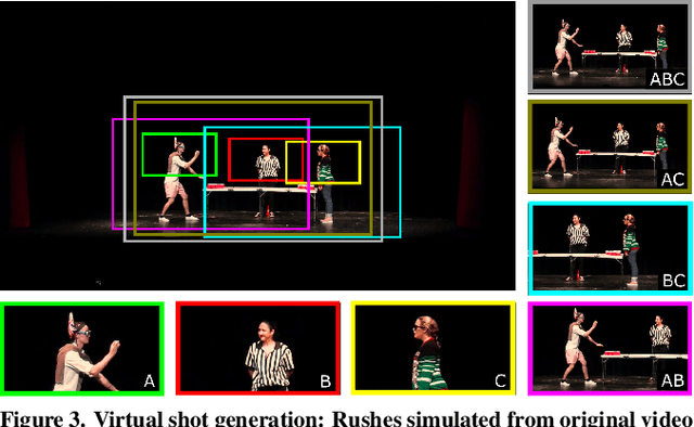 Figure 2 for GAZED- Gaze-guided Cinematic Editing of Wide-Angle Monocular Video Recordings