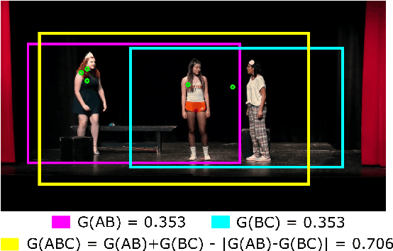 Figure 4 for GAZED- Gaze-guided Cinematic Editing of Wide-Angle Monocular Video Recordings