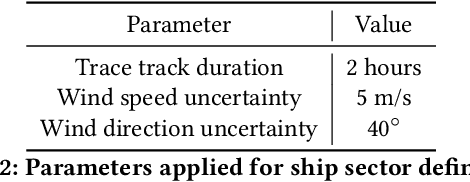 Figure 4 for Supervised segmentation of NO2 plumes from individual ships using TROPOMI satellite data