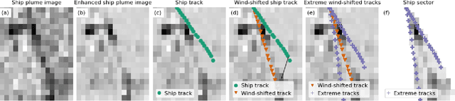 Figure 3 for Supervised segmentation of NO2 plumes from individual ships using TROPOMI satellite data