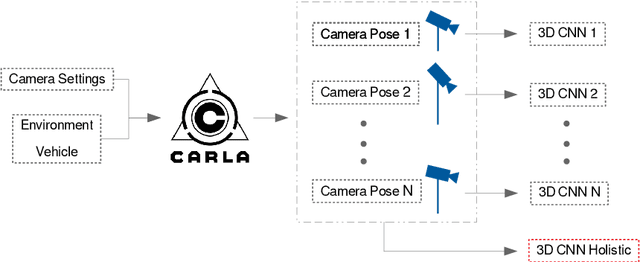 Figure 1 for Towards view-invariant vehicle speed detection from driving simulator images