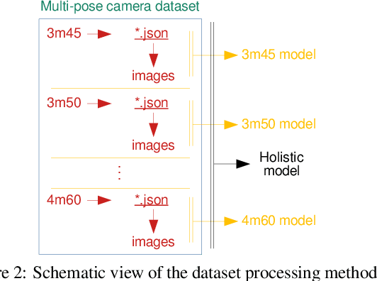 Figure 3 for Towards view-invariant vehicle speed detection from driving simulator images