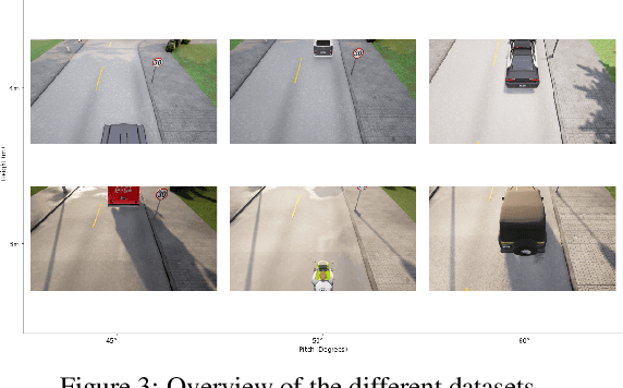 Figure 4 for Towards view-invariant vehicle speed detection from driving simulator images