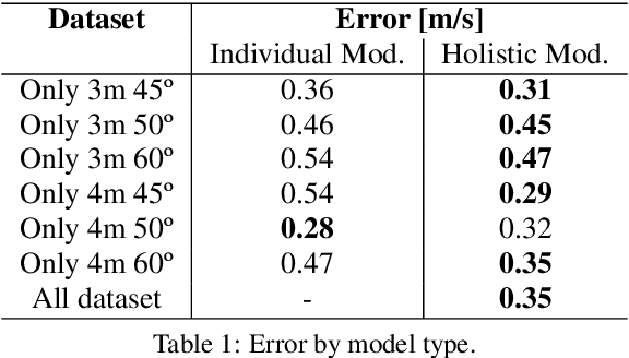Figure 2 for Towards view-invariant vehicle speed detection from driving simulator images
