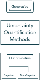 Figure 2 for Bridging the Gap Between Explainable AI and Uncertainty Quantification to Enhance Trustability