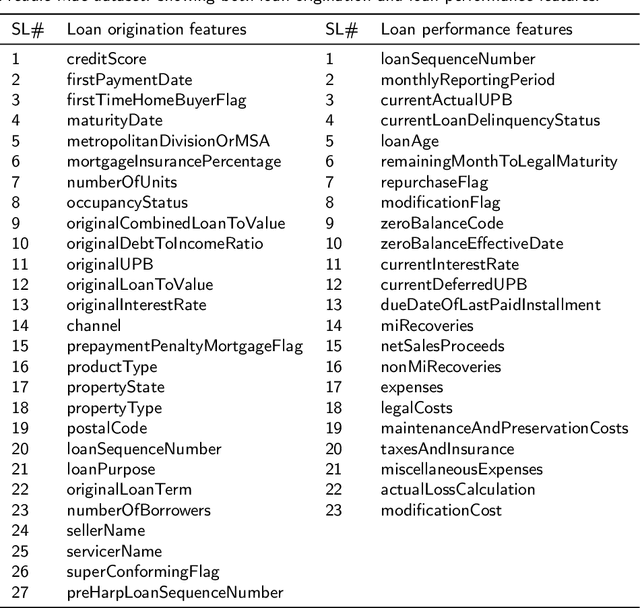 Figure 1 for Investigating bankruptcy prediction models in the presence of extreme class imbalance and multiple stages of economy