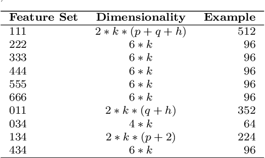 Figure 2 for Automatic Separation of Compound Figures in Scientific Articles