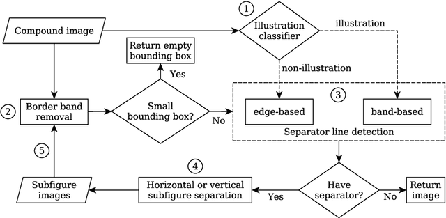 Figure 3 for Automatic Separation of Compound Figures in Scientific Articles