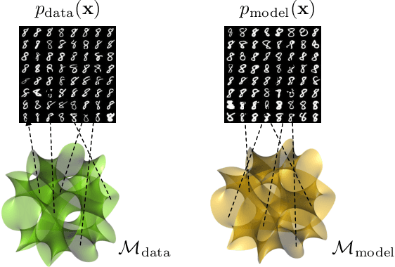 Figure 1 for Geometry Score: A Method For Comparing Generative Adversarial Networks