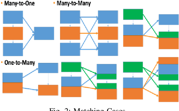 Figure 2 for Neural Graph Matching for Modification Similarity Applied to Electronic Document Comparison