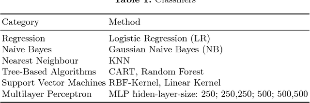 Figure 1 for RDF2Vec-based Classification of Ontology Alignment Changes