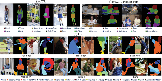 Figure 1 for Look into Person: Self-supervised Structure-sensitive Learning and A New Benchmark for Human Parsing