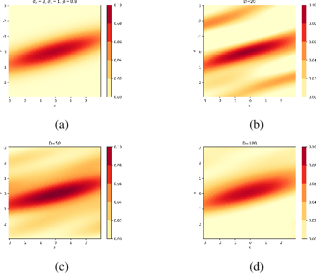 Figure 2 for Modeling of Spatio-Temporal Hawkes Processes with Randomized Kernels